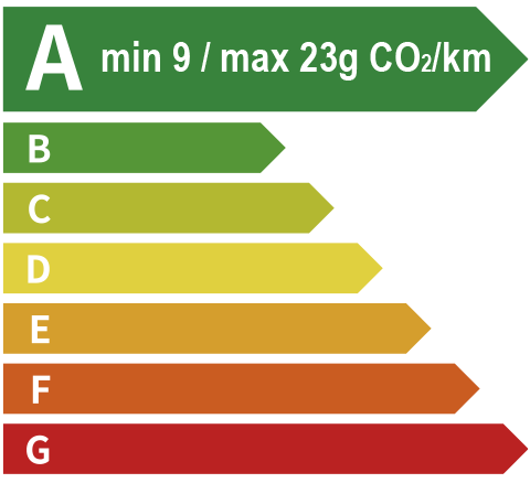 九州酷游 EV Energy Level Label